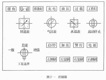 <a href=http://m.latex-foam.cn/saoluche/ target=_blank class=infotextkey>掃路車</a>控制箱面板開關作用（圖十一）